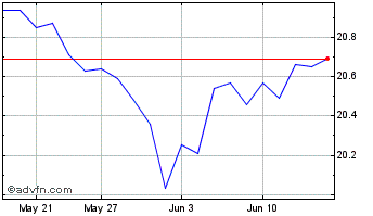 1 Month RBC Quant Emerging Marke... Chart