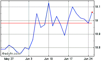 1 Month TD Q Global Dividend ETF Chart