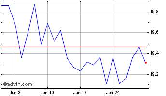 1 Month iShares S&P TSX SmallCap... Chart