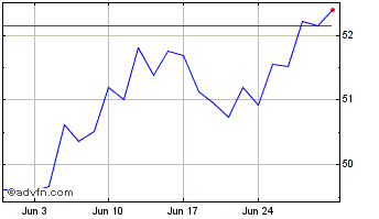 1 Month iShares S&P TSX Capped I... Chart