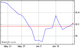 1 Month BMO Low Volatility Emerg... Chart