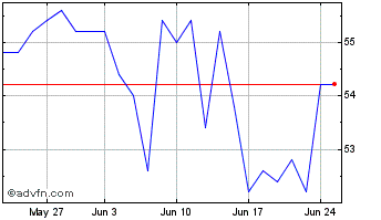 1 Month ABO Wind Chart