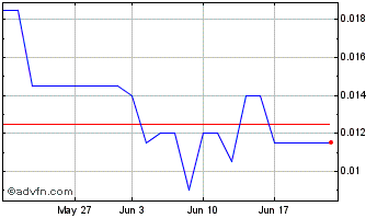 1 Month Codon Chart