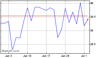 1 Month Kurita Water Ind Chart