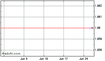 1 Month Ethereum PoW Chart