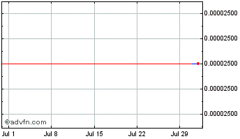 1 Month  Chart