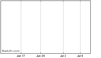 1 Month Algae Biosciences Corporation Chart