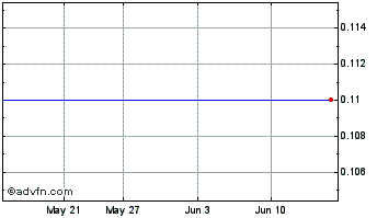 1 Month Aardvark Capital Chart