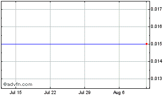 1 Month Agility Health, Inc. Chart