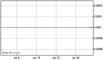 1 Month Baymount Chart