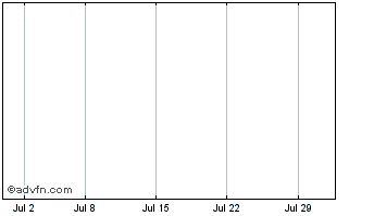1 Month Cadomin Capital Corporation Chart