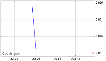 1 Month Celestial Acquisition Chart