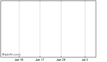 1 Month Prima Fluorspar Corporation Chart