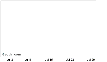 1 Month Diadem Resources Com Npv Chart