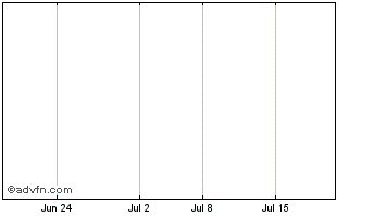 1 Month Echelon Capital Corporation Chart