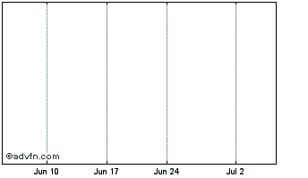 1 Month Flagship Energy IN Com Classb Npv Chart