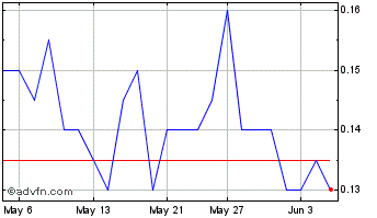 1 Month Focus Graphite Chart
