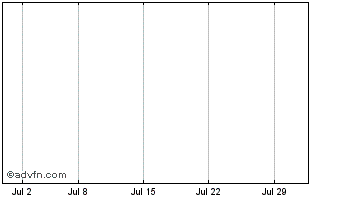 1 Month Isee3D Inc. Chart