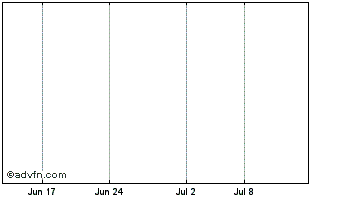 1 Month Icefloe Technologies (Tier2) Chart