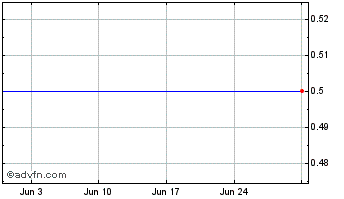 1 Month Ikkuma Resources Corp. Chart
