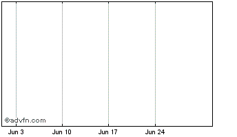 1 Month 26 Broadway Capital Corp Chart
