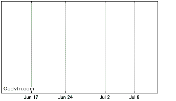 1 Month Khayyam Minerals Ltd Chart