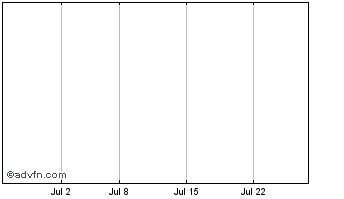 1 Month Lund Enterprises Corporation Chart