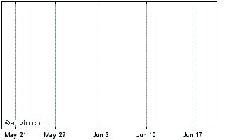1 Month Malbex Resources Inc. Chart