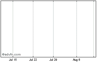 1 Month Magnum Uranium Com Npv Chart