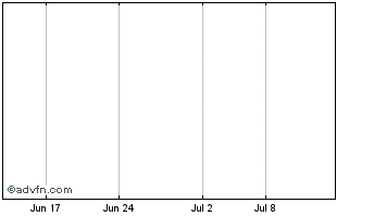1 Month Maskal Energy Ltd Chart