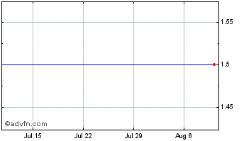 1 Month Magnetic North Aquisition Chart