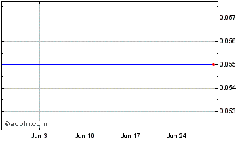 1 Month Montan Mining Corp. Chart