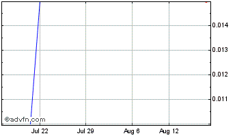 1 Month Planting Hope Chart