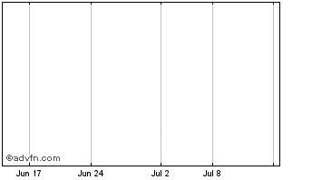1 Month Niogold Mining Corp. Chart