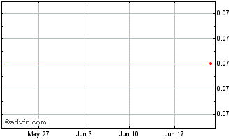 1 Month Nevada Clean Magnesium Inc. Chart