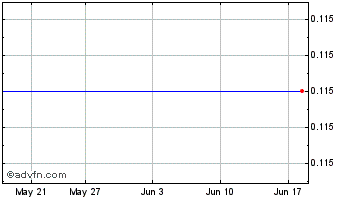 1 Month Savary Gold Corp. Chart