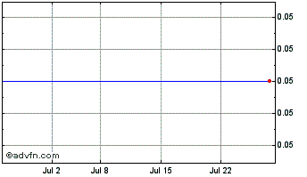 1 Month Sagittarius Capital Corp Chart