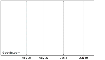 1 Month Santa Fe Metals Corporation Chart