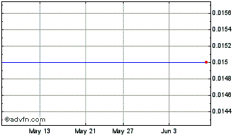 1 Month SQI Diagnostics Chart