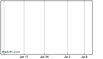 1 Month Iberian Minerals Ltd. Chart