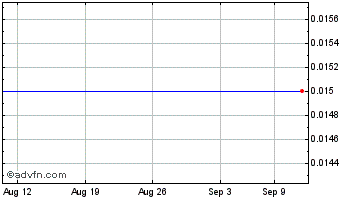 1 Month Trillium Acquisition Chart