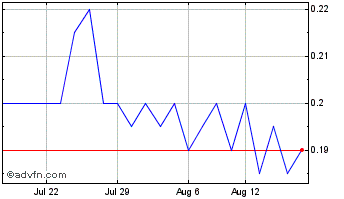 1 Month Ventripoint Diagnostics Chart