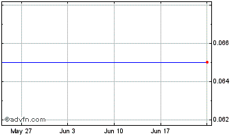 1 Month Whatcom Capital II Chart