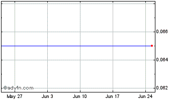 1 Month Whatcom Capital II Chart