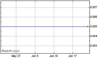 1 Month Waterfront Capital Corporation Chart