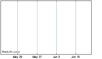 1 Month APYSwap Chart