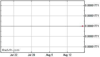 1 Month Application Specific Internet Co Chart