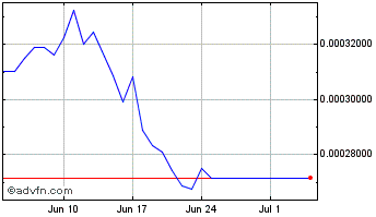 1 Month Frax Price Index Share  Chart