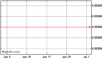 1 Month HeartX Utility Token Chart