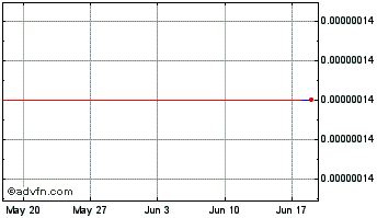 1 Month Ubex Chart